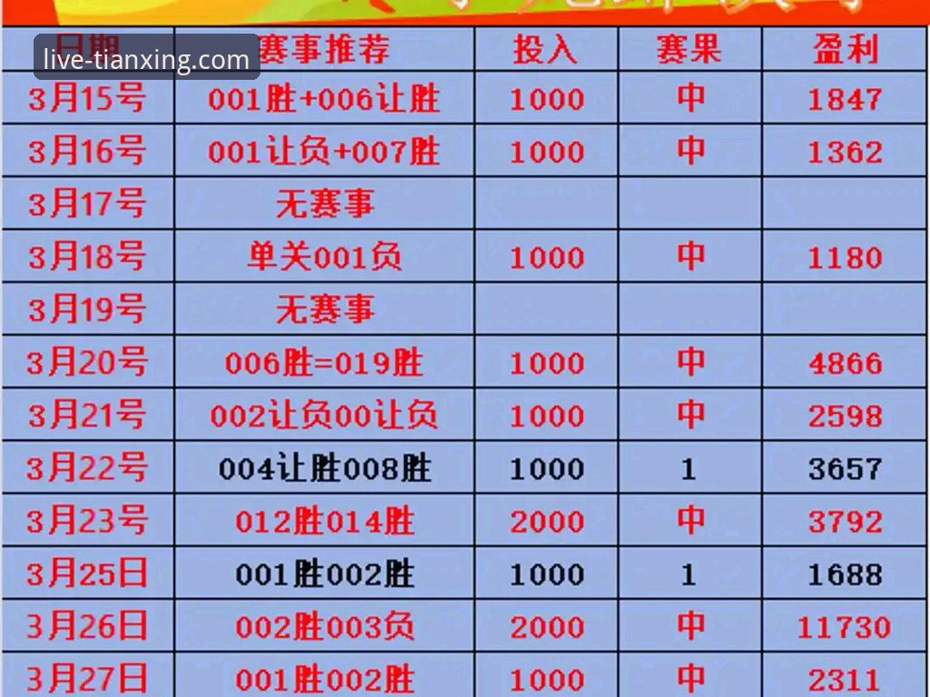 天行体育竞彩分析能帮你看懂比赛吗？从数据到投注的全流程解读